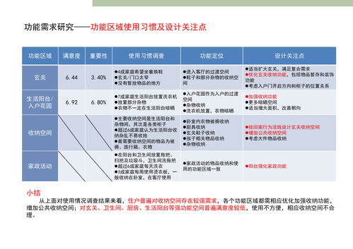奇葩户型大赏 什么样的户型才是好户型