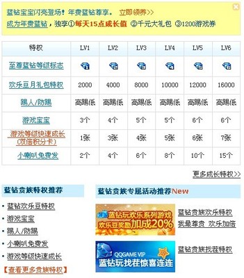 从权限管理看互联网产品的盈利方式---深圳网络公司|深圳网站建设|龙华网站建设|布吉网站建设|网站开发公司|坂田网络公司|坂田网站建设|做网站|优化|网站设计制作公司|金锐网络