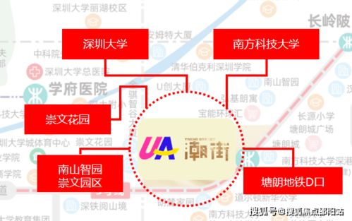 深圳ua 潮街 网站 2024最新ua 潮街售楼处电话 营销中心位置 样板房