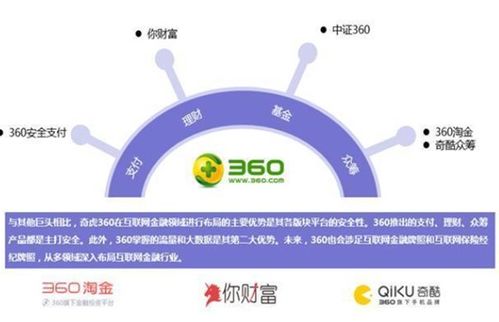 互联网巨头公司持牌报告看这一篇就够了