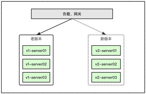 互联网寒冬 深圳java开发工程师招聘
