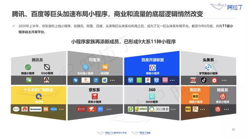 小程序生态蓬勃发展 320万款应用与亿级用户规模彰显市场活力